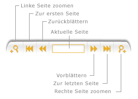 Bedienung